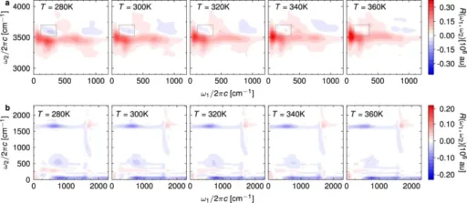 Two-Dimensional Infrared-Raman Spectroscopy