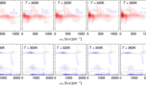 Two-Dimensional Infrared-Raman Spectroscopy