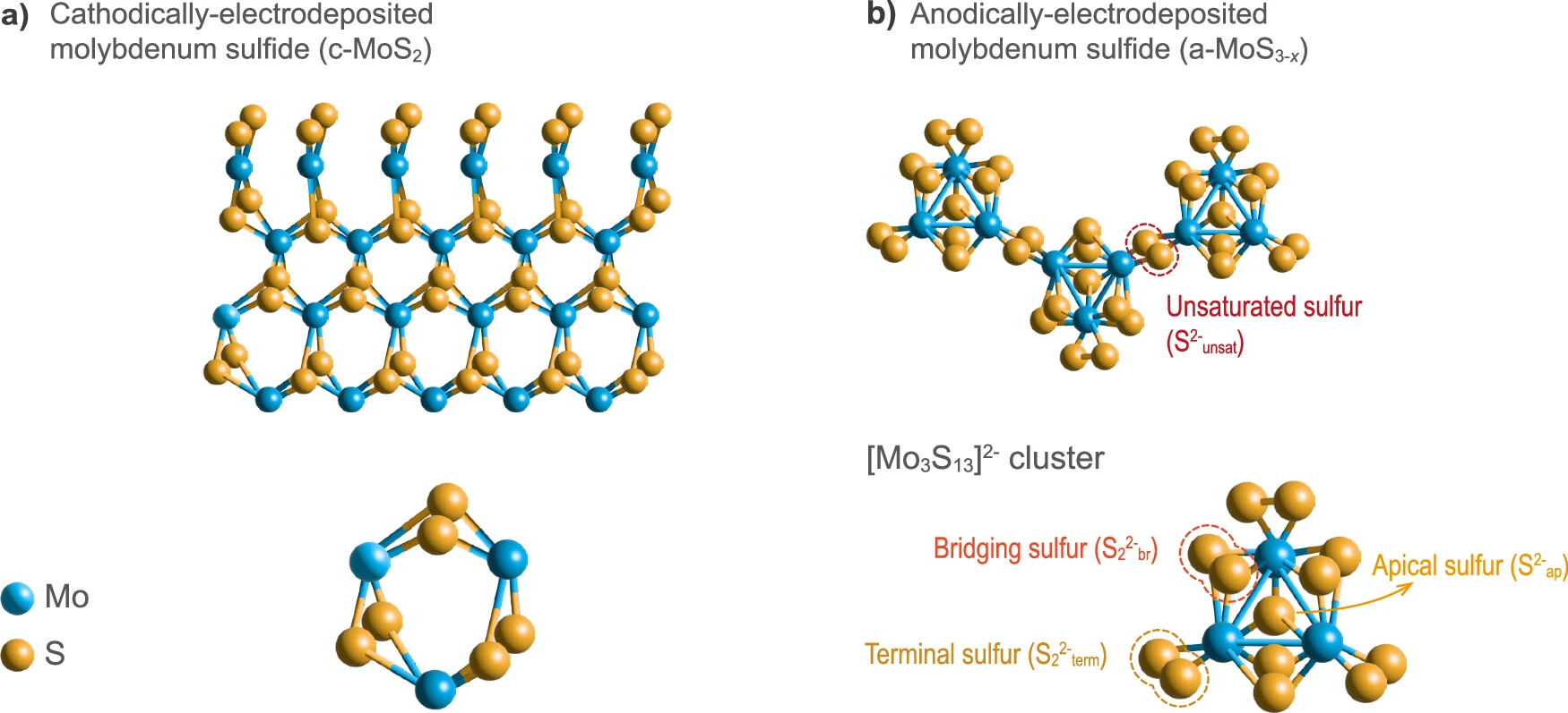 molybdenum sulfide