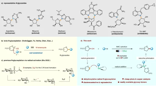 N-glycosylation