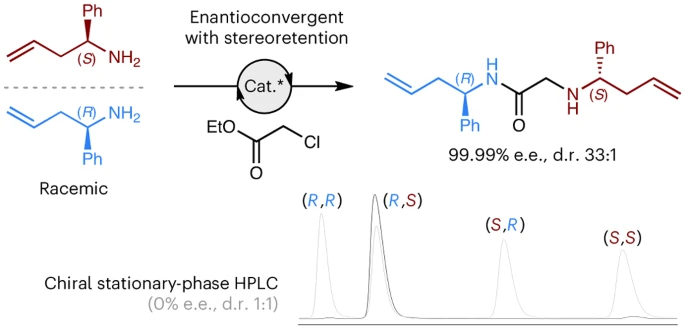 Stereoretentive Reactions