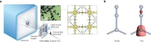 Dynamic crystal structures