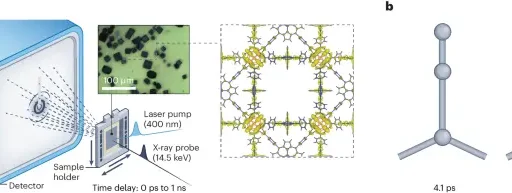 Dynamic crystal structures