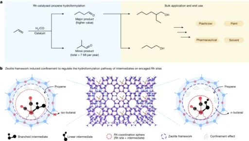 Regioselective hydroformylation