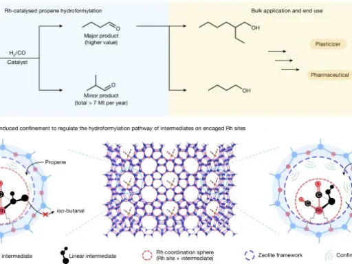 Regioselective hydroformylation