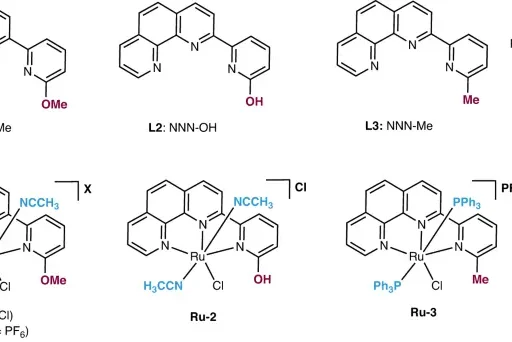 Methanol