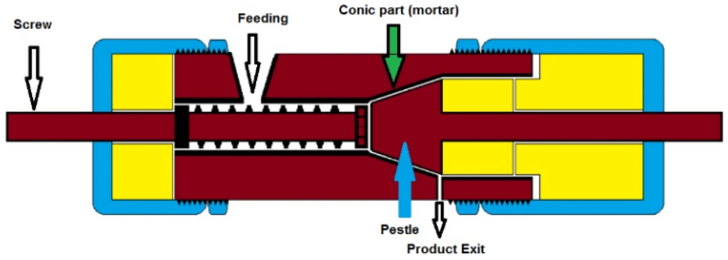 Continuous flow Organic synthesis