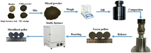 Metallized blast furnace