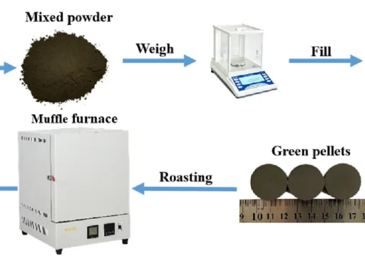 Metallized blast furnace