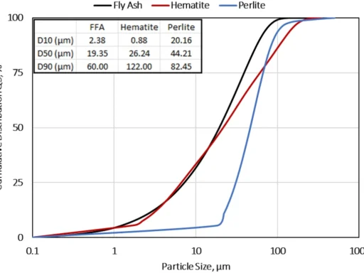 Perlite In Geopolymer Cement