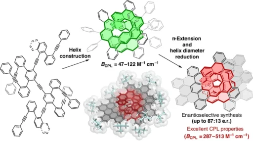 3D π-Extended Carbohelicenes