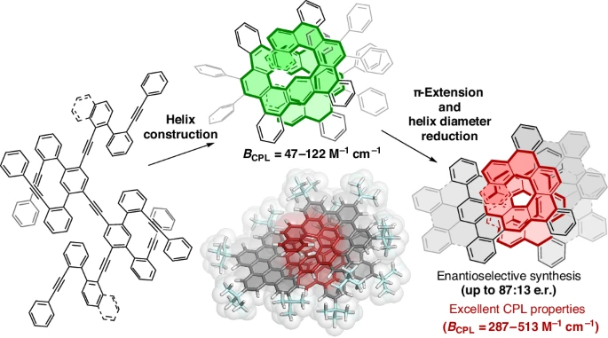 3D π-Extended Carbohelicenes