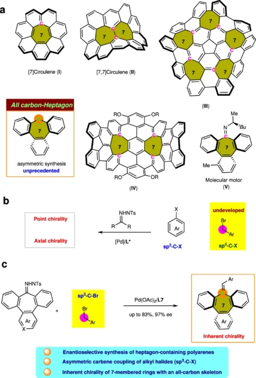 palladium-catalyzed-asymmetric-carbene