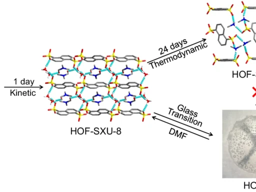 Hydrogen-bonded organic frameworks