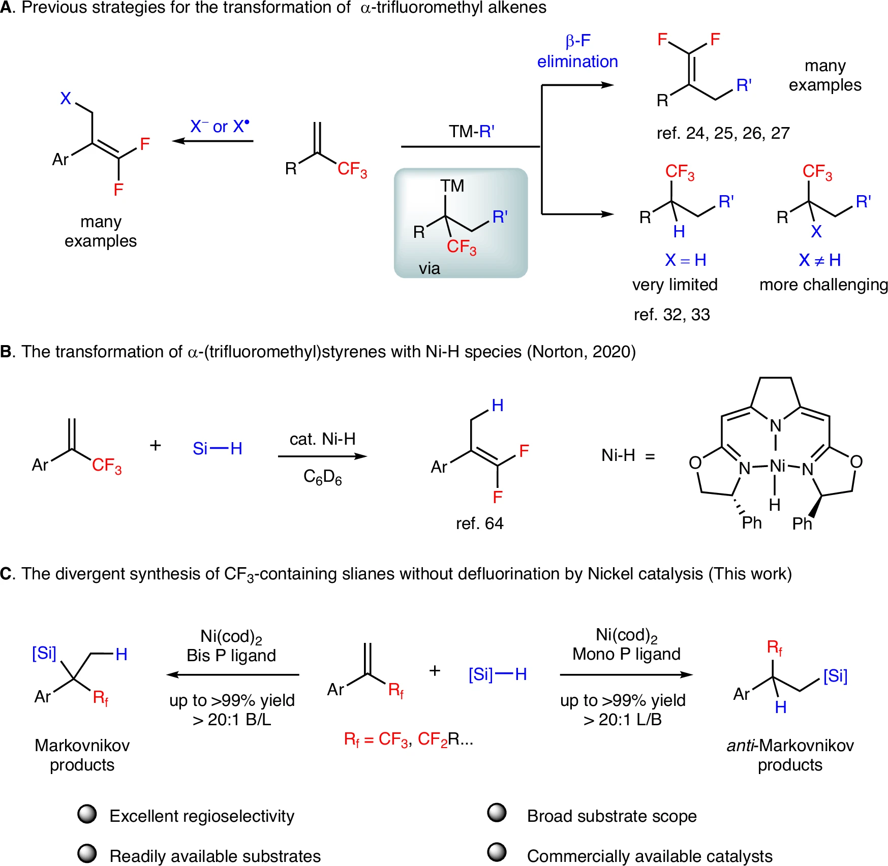 regio-divergent hydrosilylation