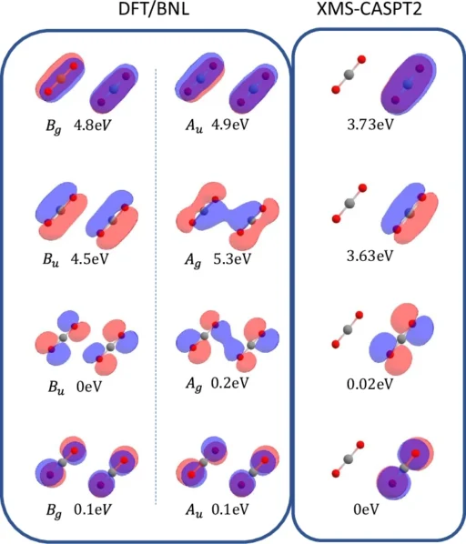 Carbon Dioxide Dimer