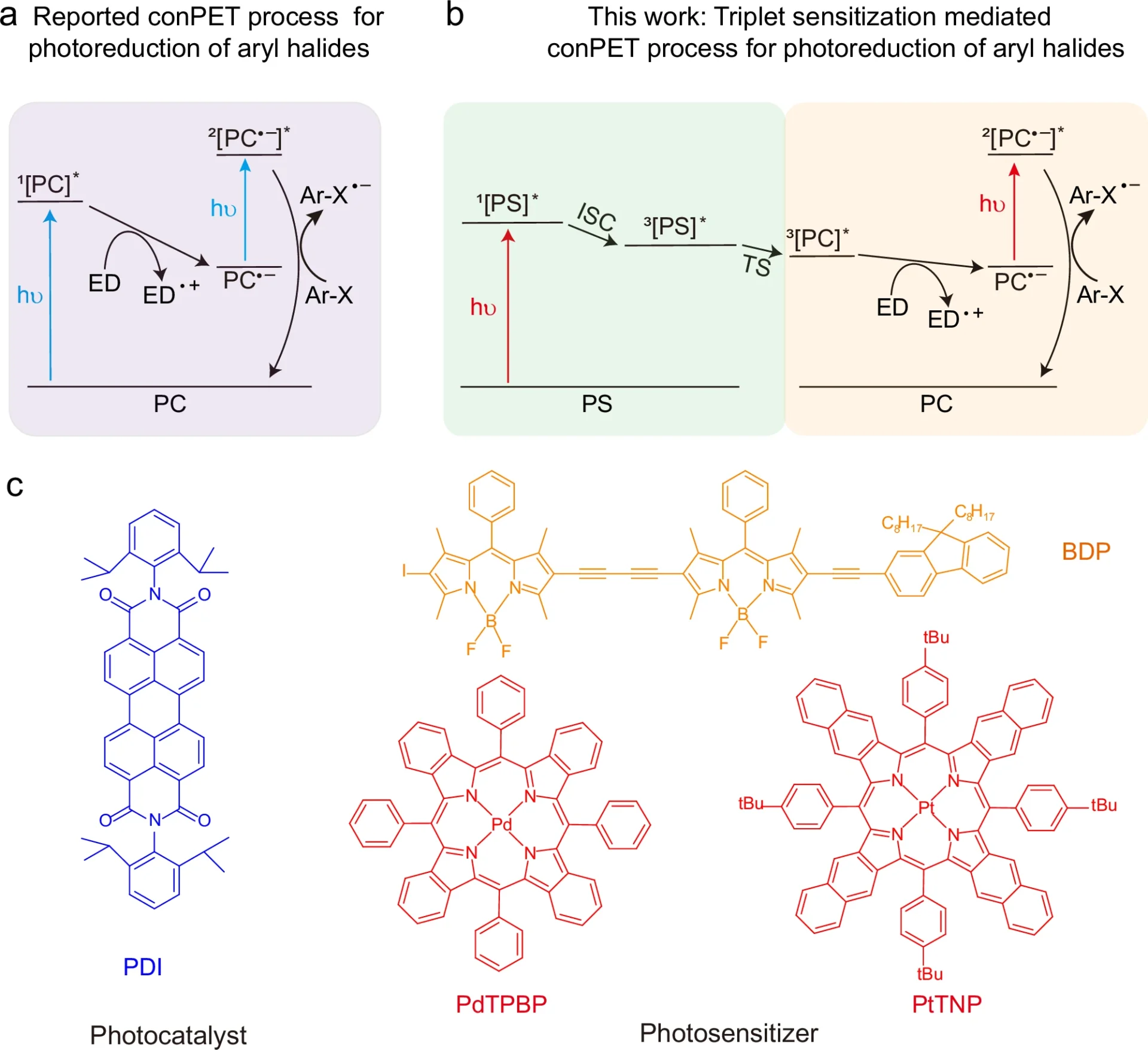 Effective Photoredox catalysis