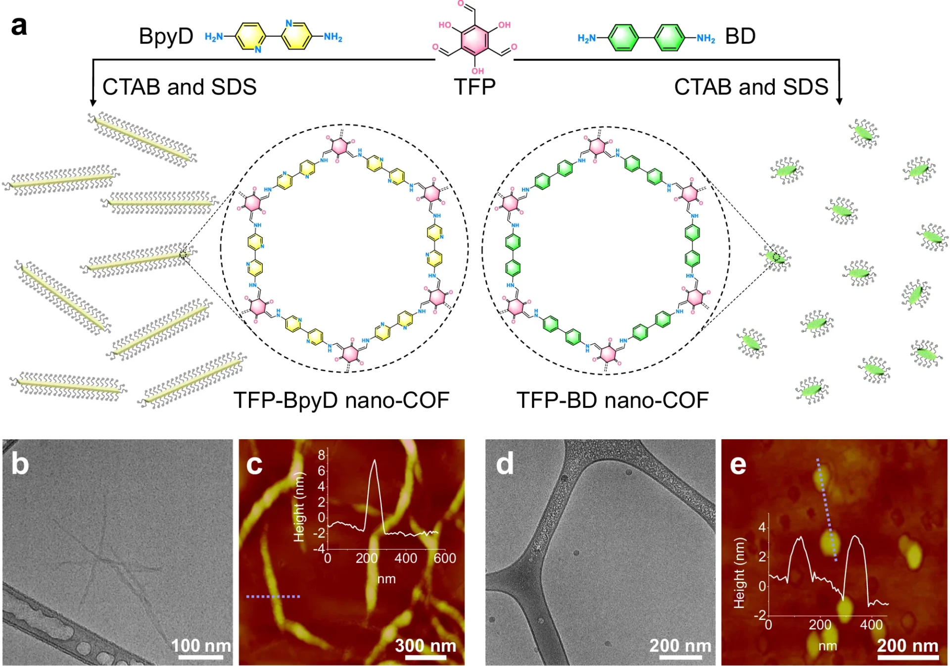 Covalent Organic Frameworks