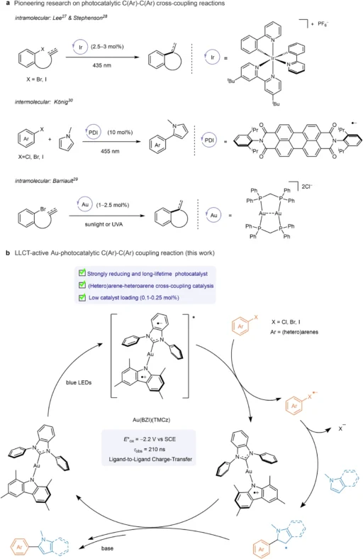 Photoredox Catalysis