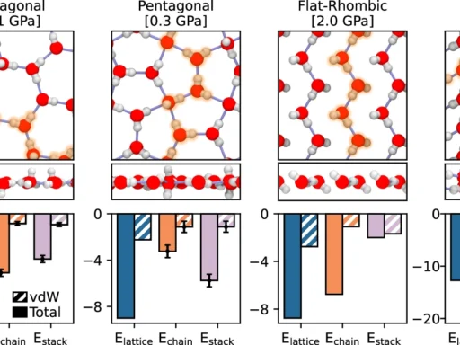 Nanoconfined ice