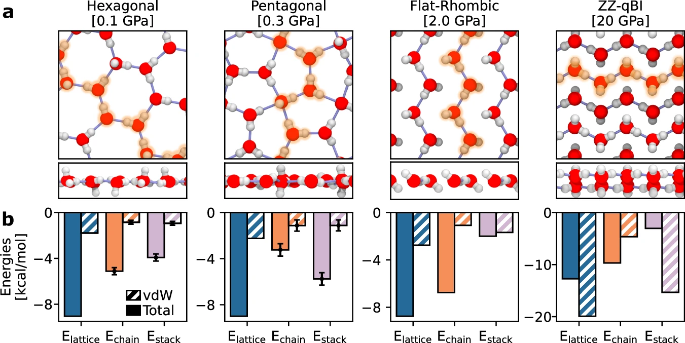 Nanoconfined ice