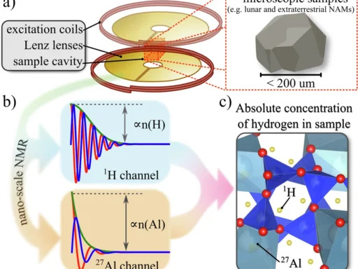 Nuclear magnetic resonance