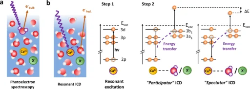 Resonant Intermolecular Coulombic Decay