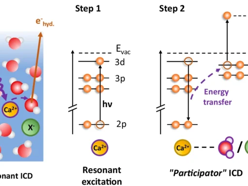 Resonant Intermolecular Coulombic Decay