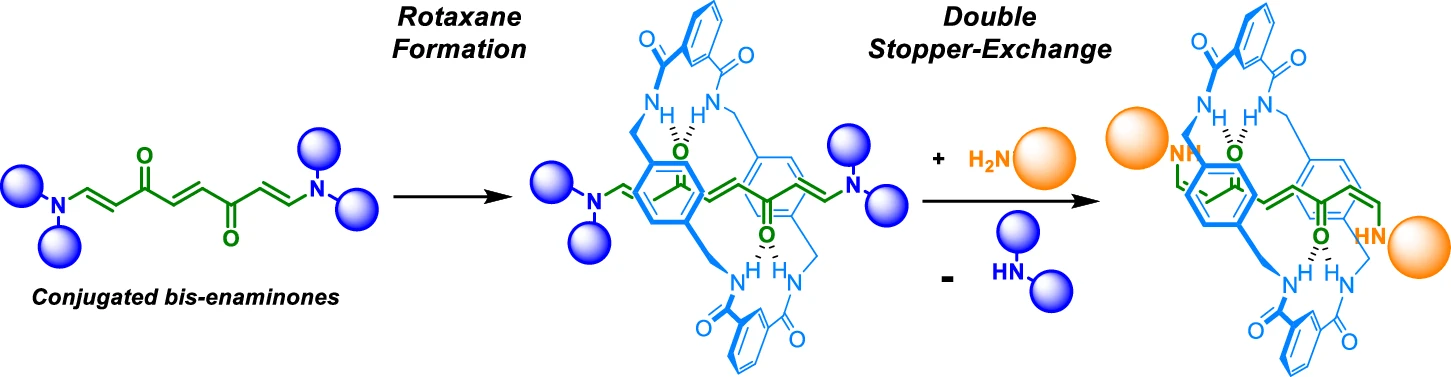 Rotaxanes