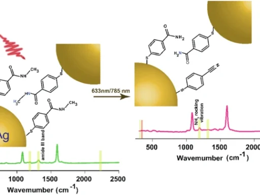 Plasmon-Driven