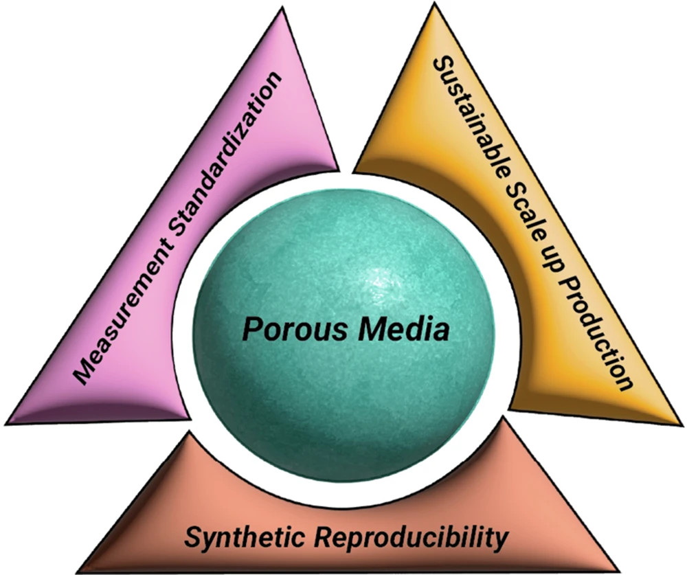 Porous Materials