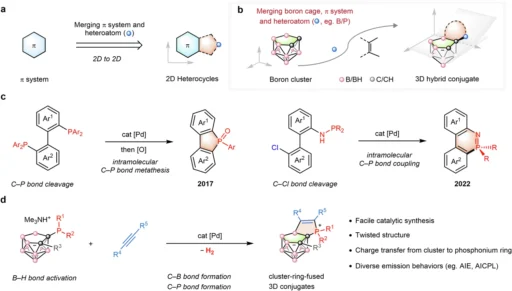 Boron Cluster