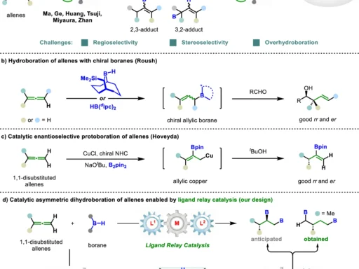 Asymmetric Dihydroboration