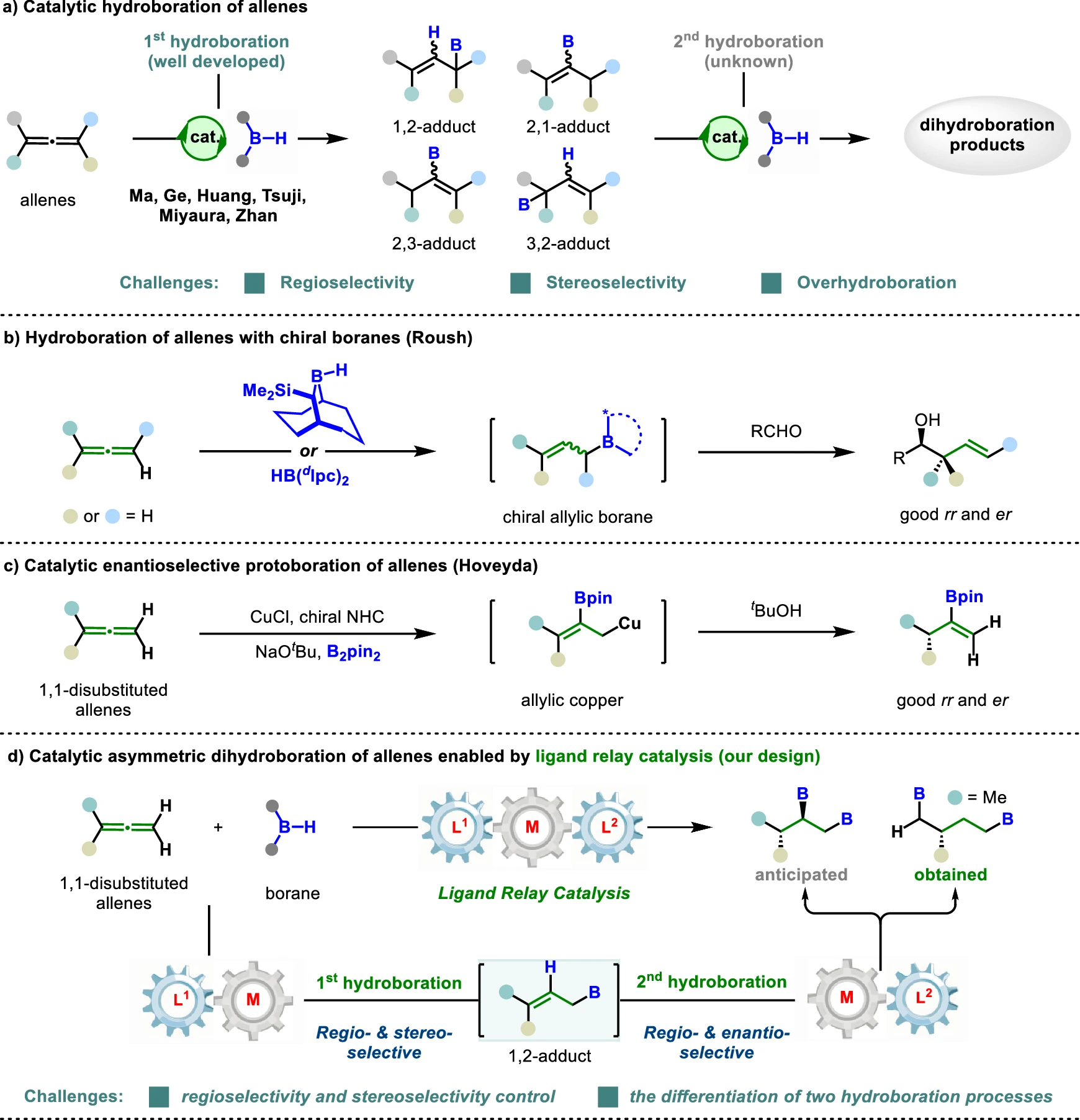 Asymmetric Dihydroboration