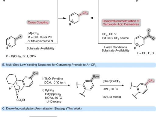 Deoxytrifluoromethylation