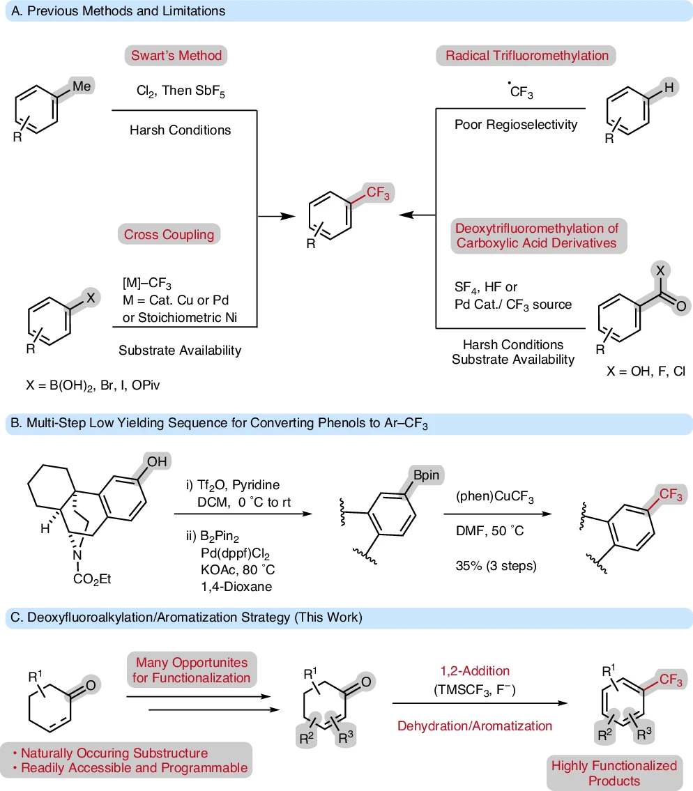 Deoxytrifluoromethylation