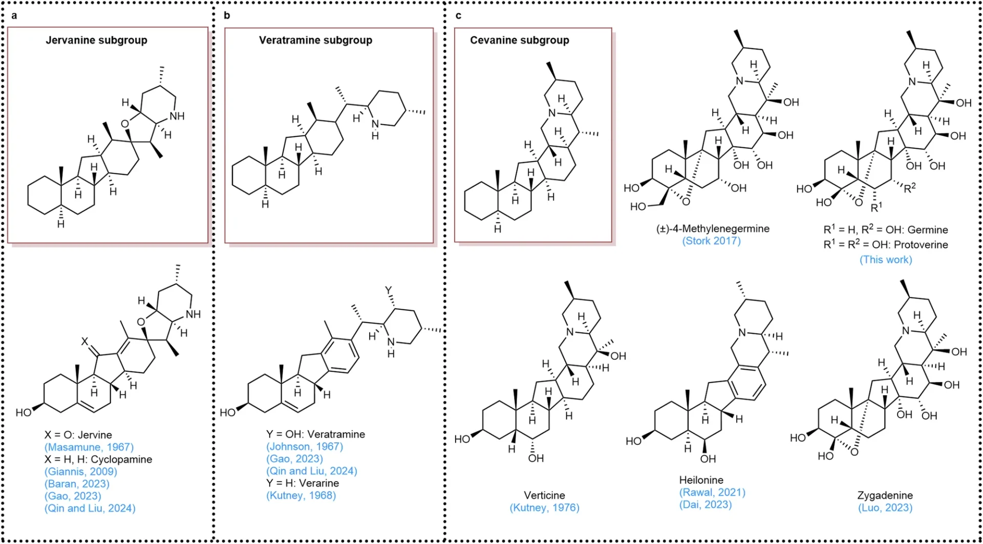 Veratrum Alkaloids