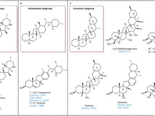 Veratrum Alkaloids