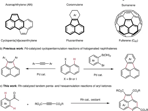 Construction of Acenaphthylenes