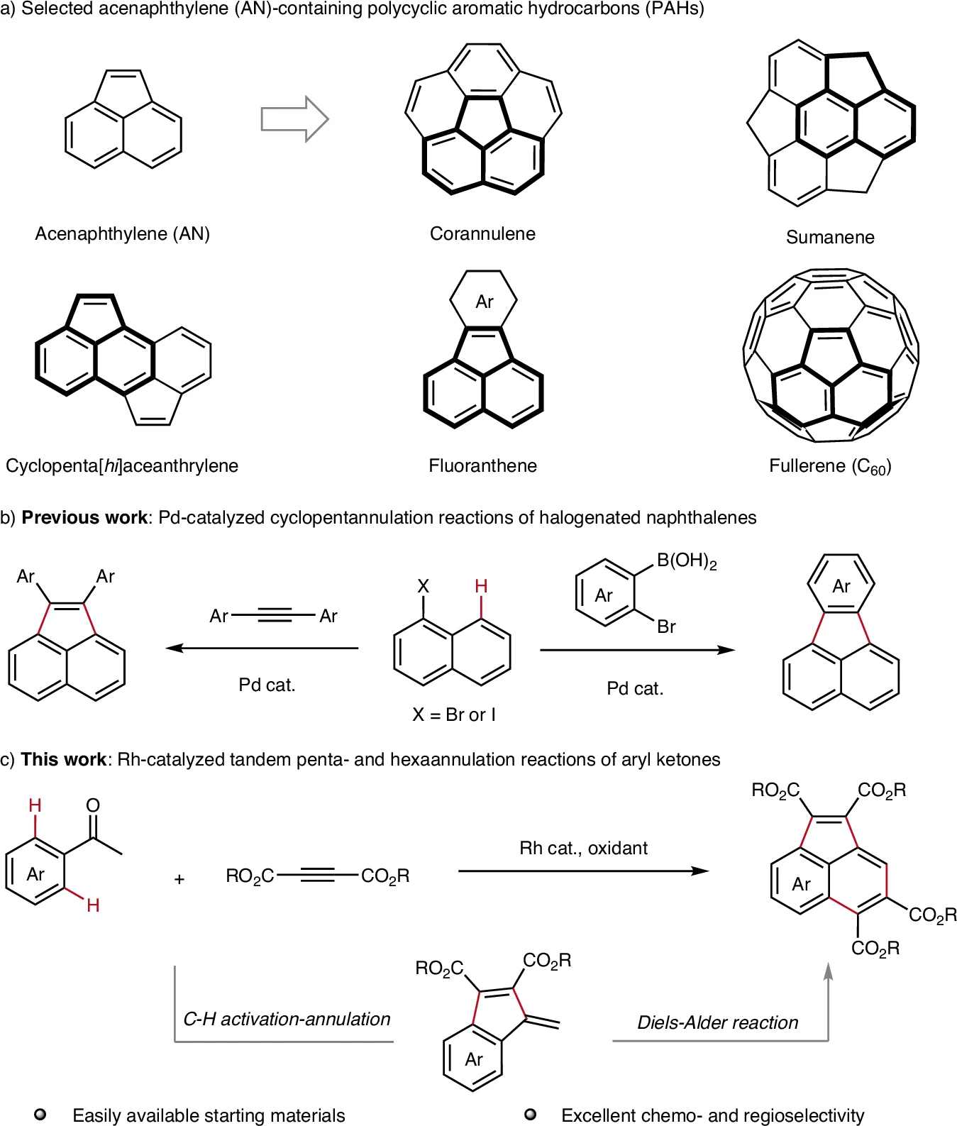 Construction of Acenaphthylenes