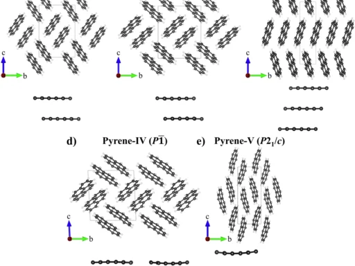 Polymorphism of Pyrene