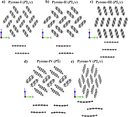 Polymorphism of Pyrene