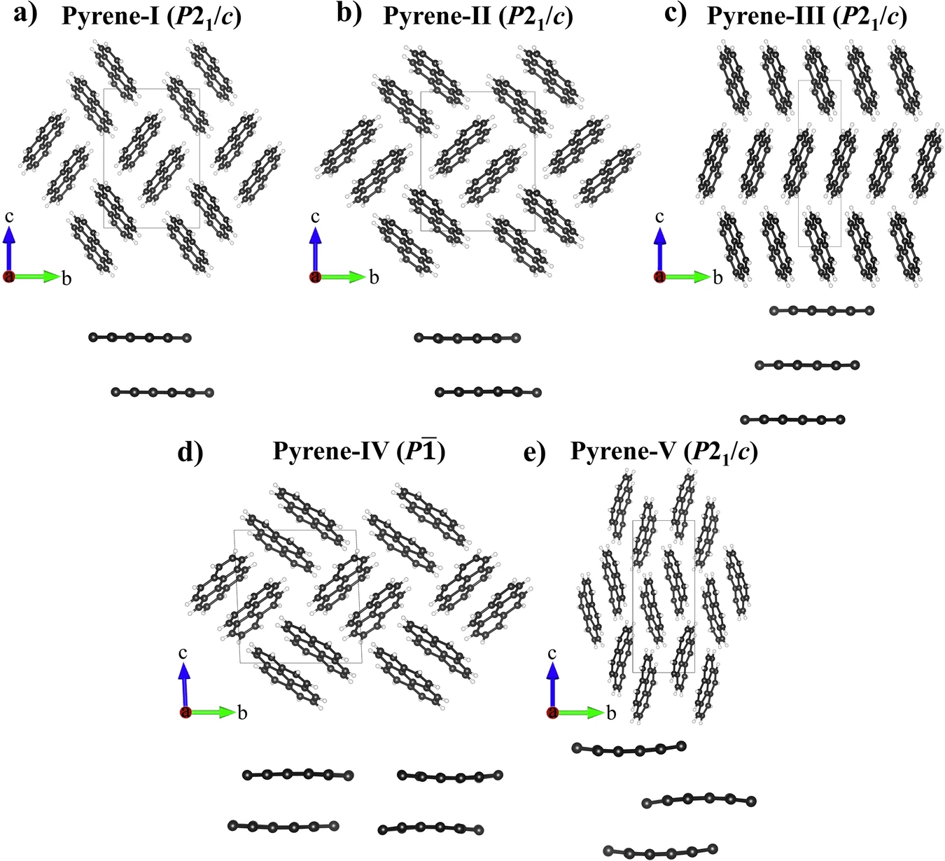 Polymorphism of Pyrene