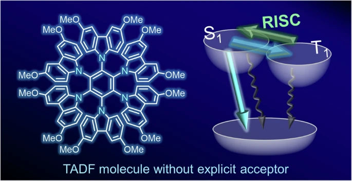 Thermally Activated Delayed Fluorescence