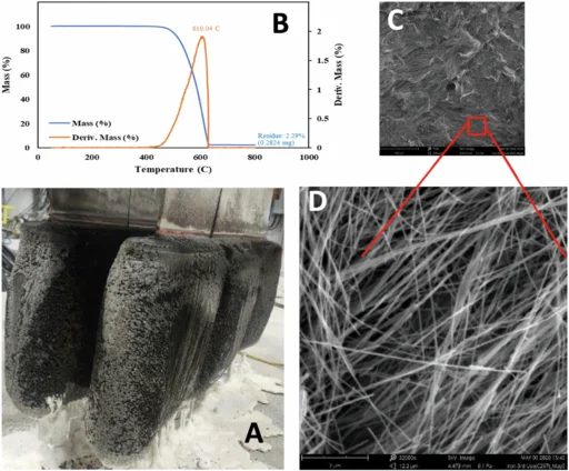 Carbonate Decarbonization